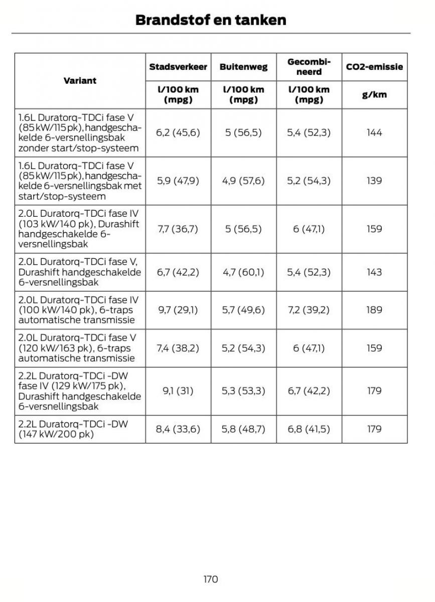 Ford S Max I 1 handleiding / page 173