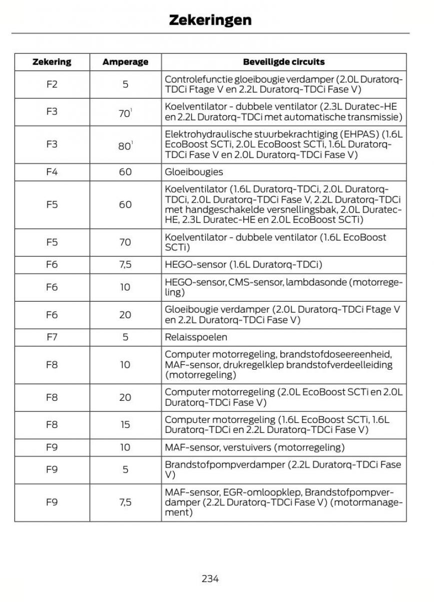 Ford S Max I 1 handleiding / page 237