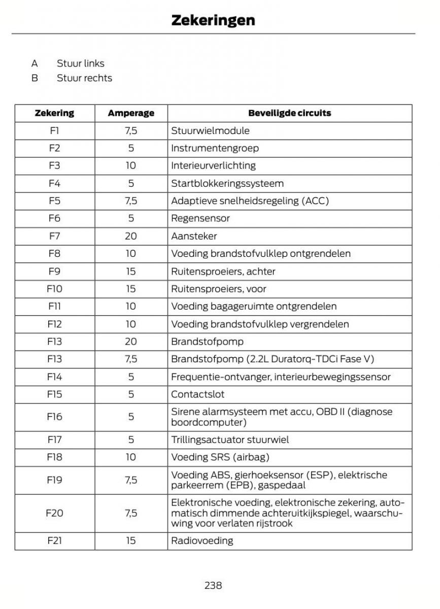 Ford S Max I 1 handleiding / page 241