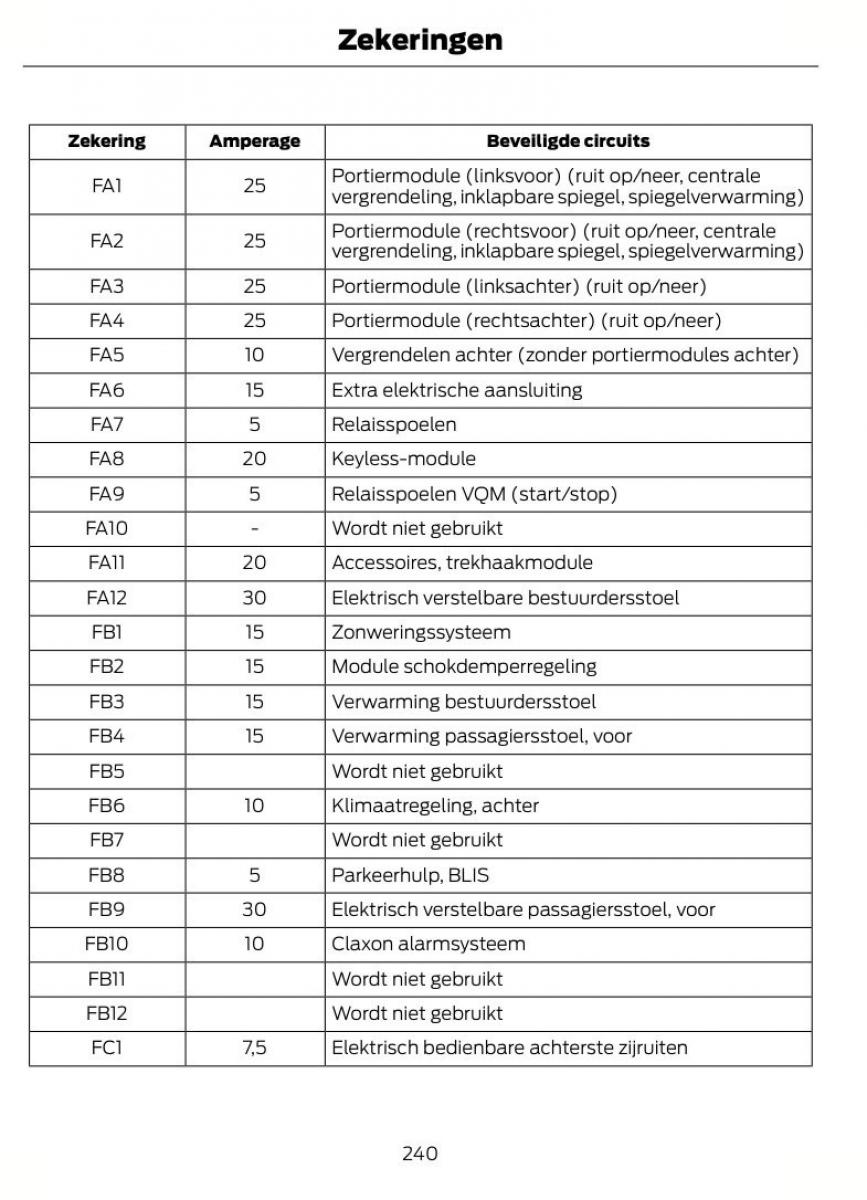 Ford S Max I 1 handleiding / page 243