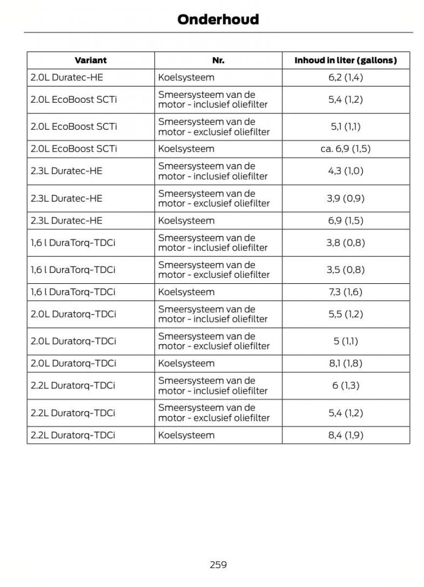 Ford S Max I 1 handleiding / page 262