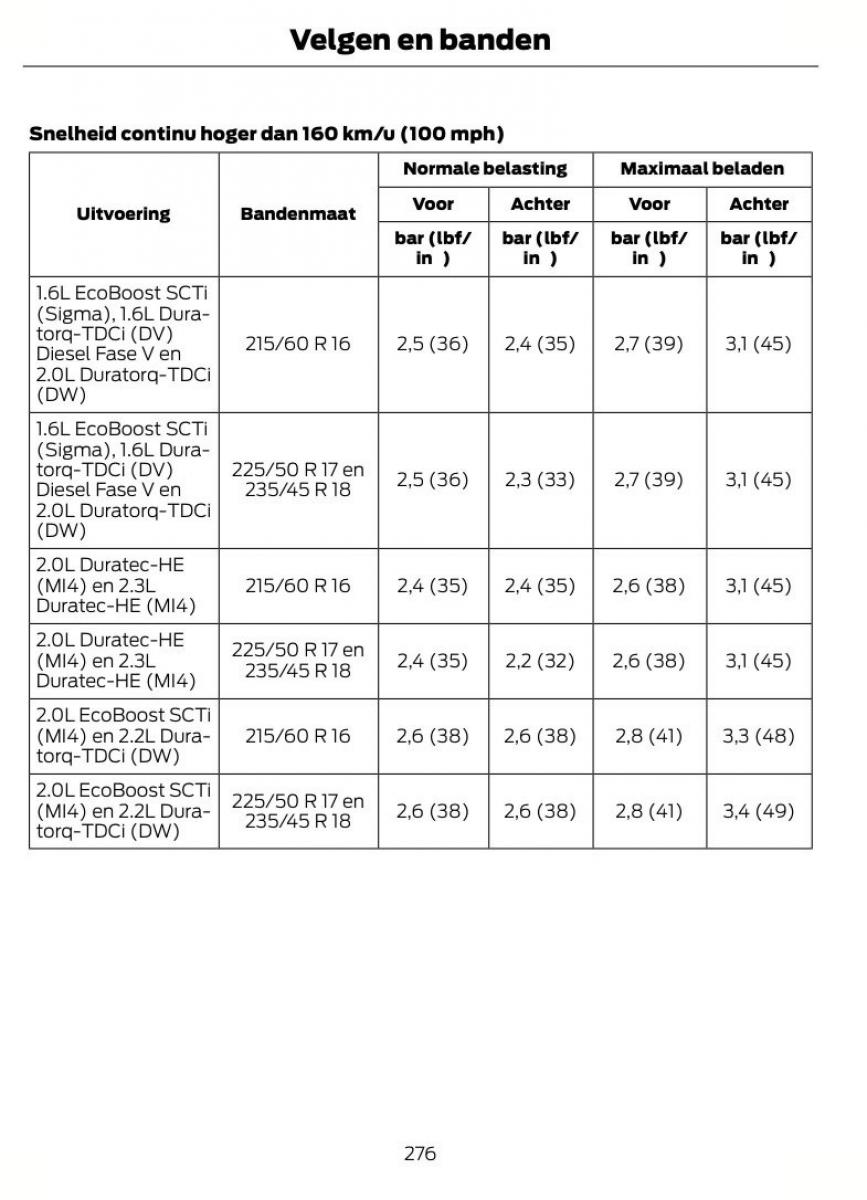 Ford S Max I 1 handleiding / page 279