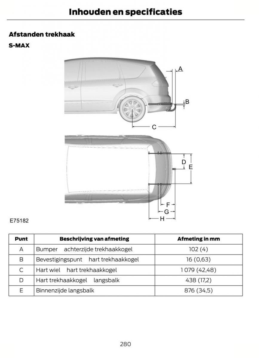 Ford S Max I 1 handleiding / page 283