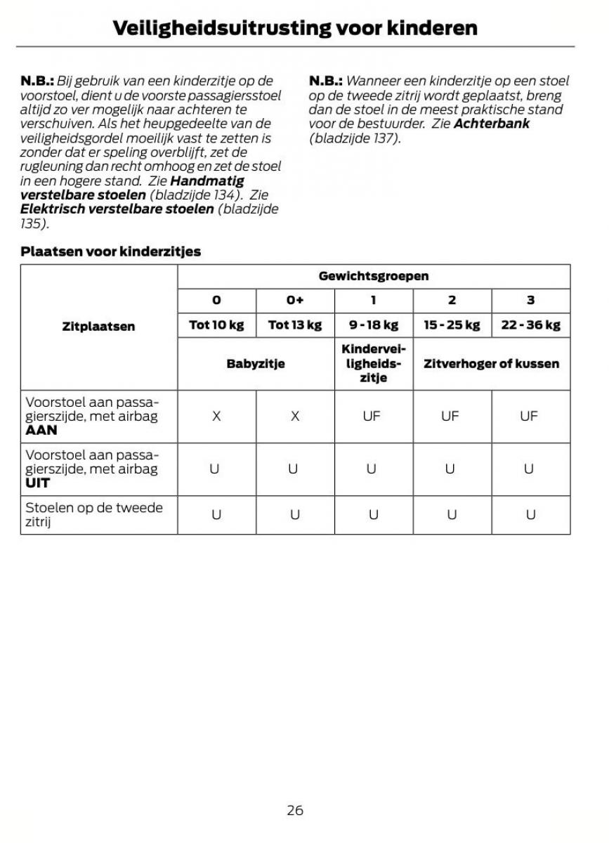 Ford S Max I 1 handleiding / page 29