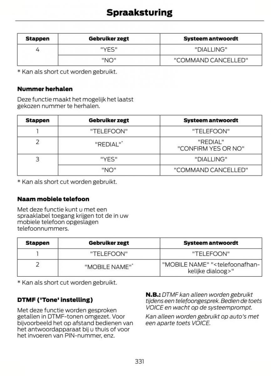 Ford S Max I 1 handleiding / page 334