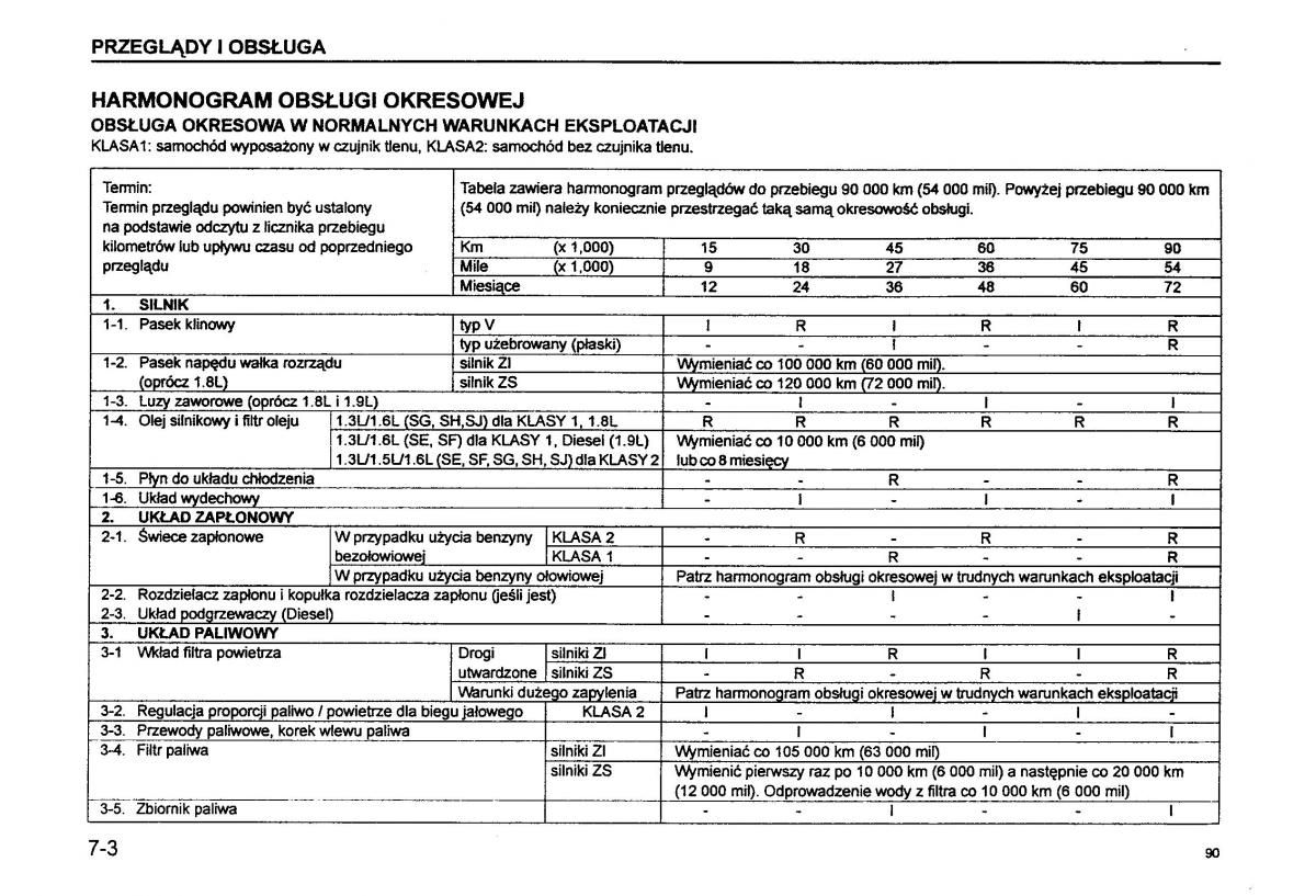 Suzuki Baleno I 1 instrukcja obslugi / page 92