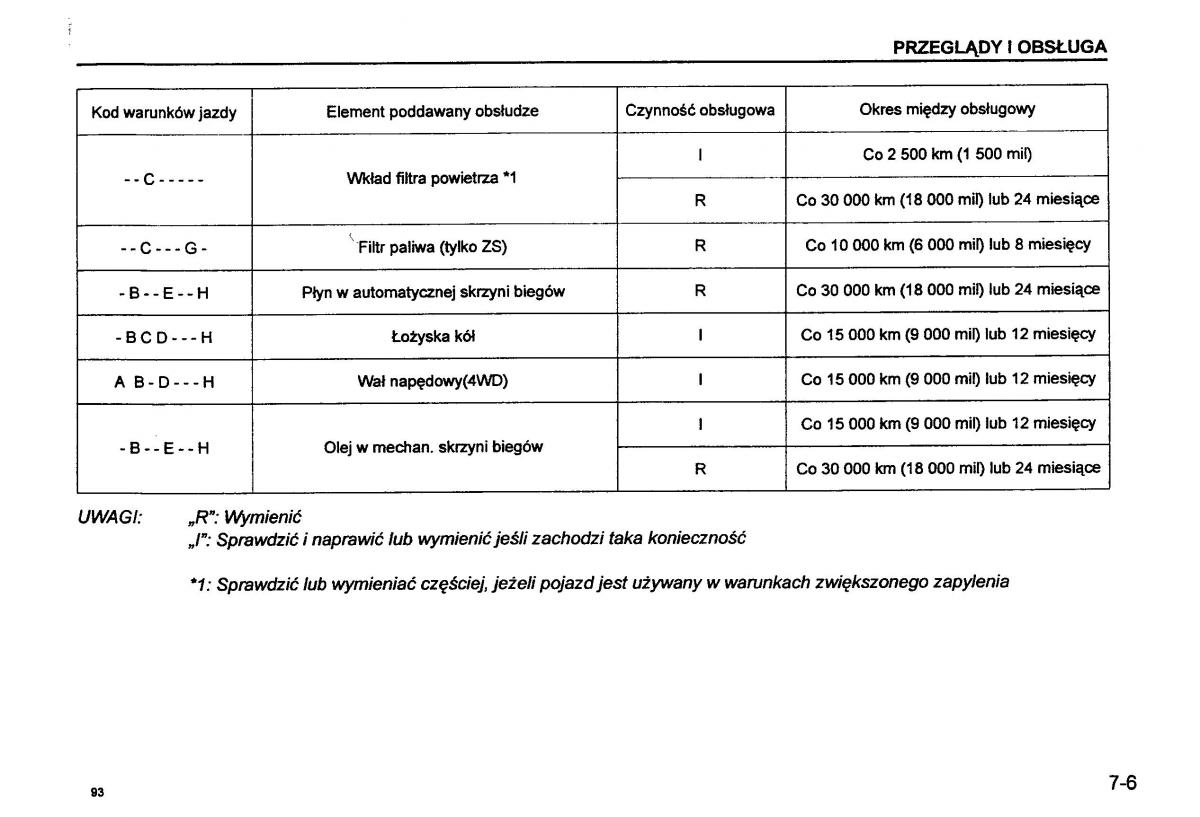 Suzuki Baleno I 1 instrukcja obslugi / page 95