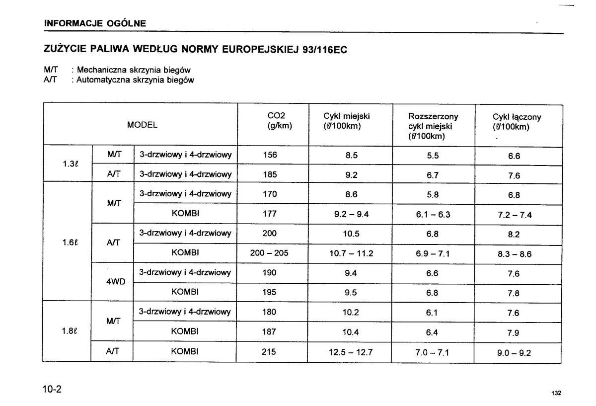 Suzuki Baleno I 1 instrukcja obslugi / page 134