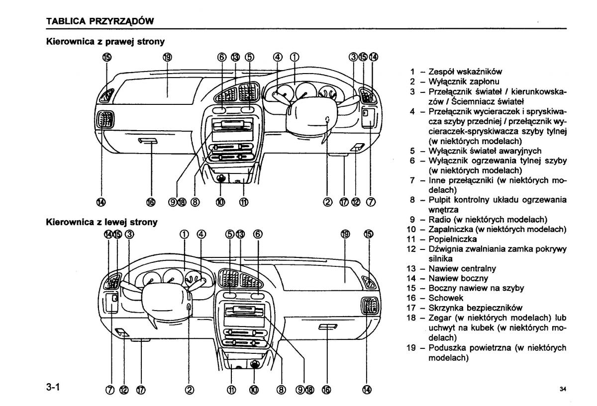 Suzuki Baleno I 1 instrukcja obslugi / page 36