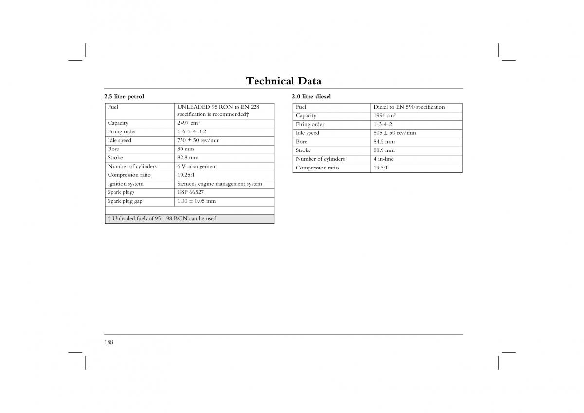 manual  Rover 45 owners manual / page 188