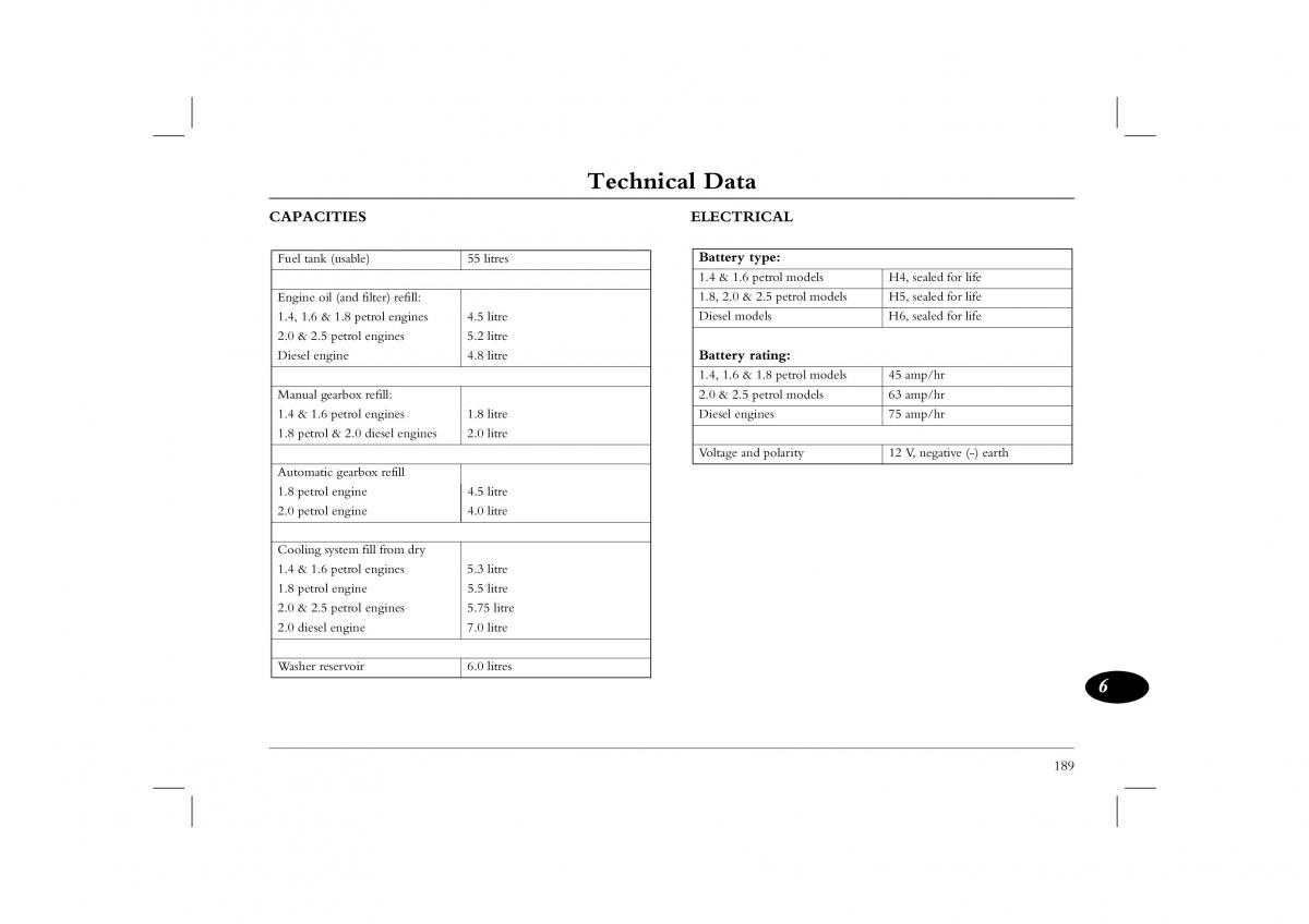 manual  Rover 45 owners manual / page 189