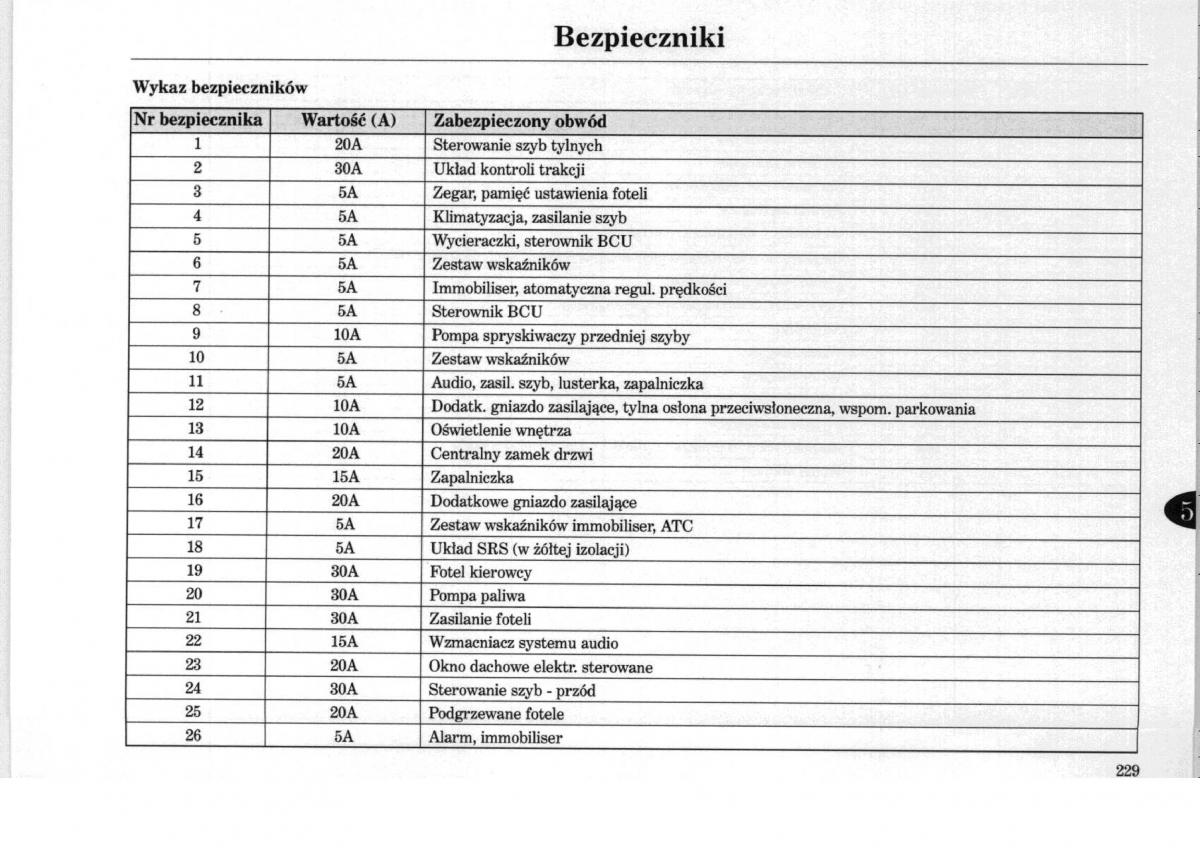 Rover 75 instrukcja obslugi / page 229