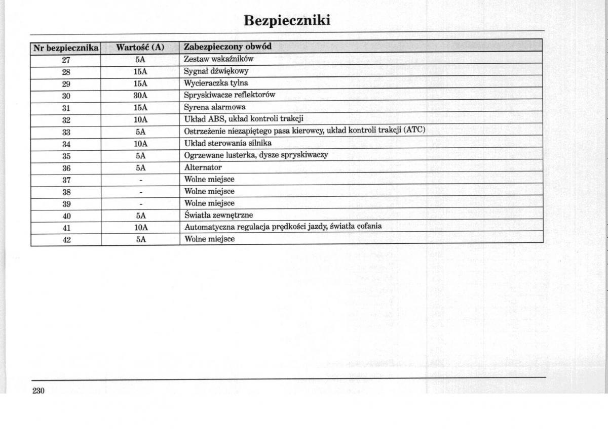 Rover 75 instrukcja obslugi / page 230