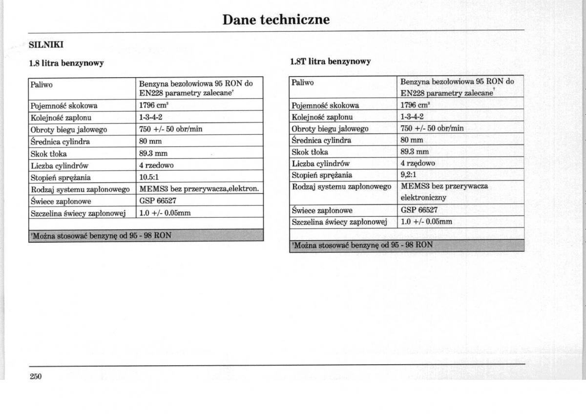 Rover 75 instrukcja obslugi / page 250