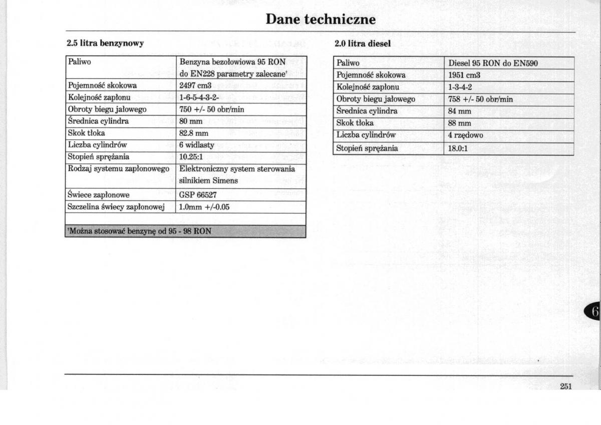 Rover 75 instrukcja obslugi / page 251