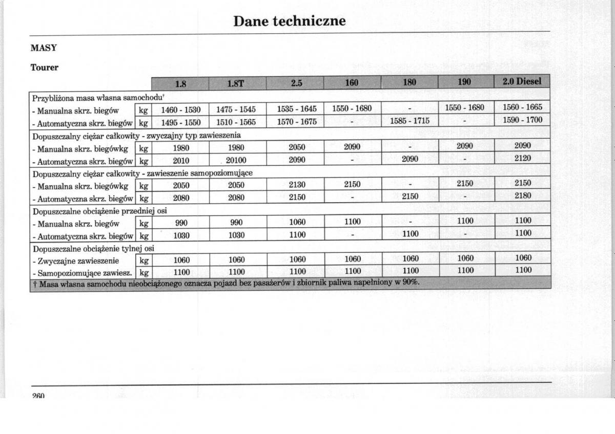 Rover 75 instrukcja obslugi / page 260