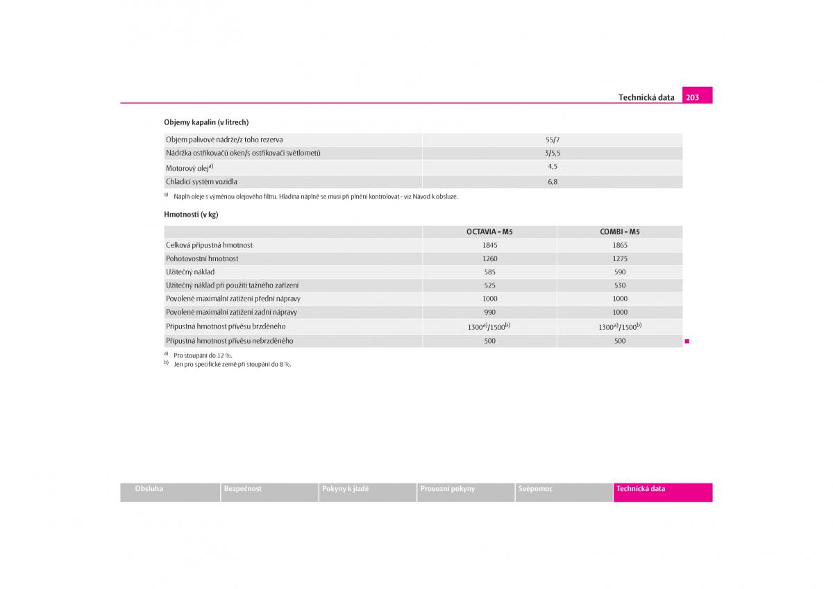 Skoda Octavia I 1 navod k obsludze / page 204