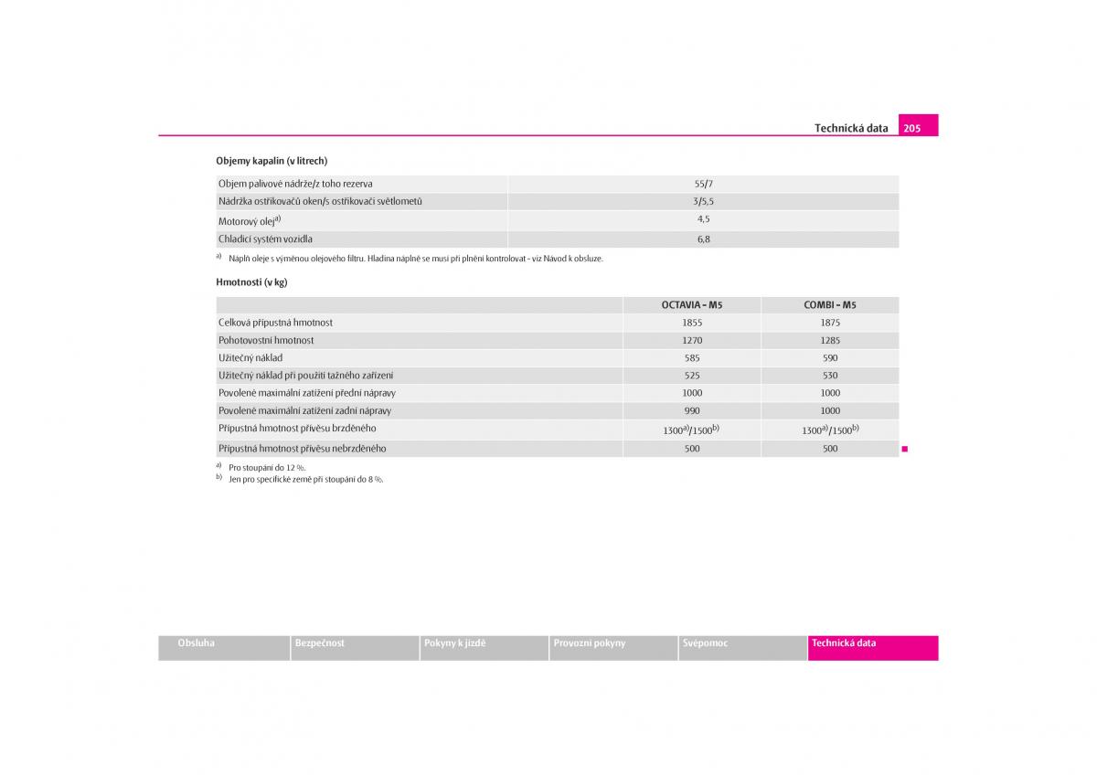 Skoda Octavia I 1 navod k obsludze / page 206