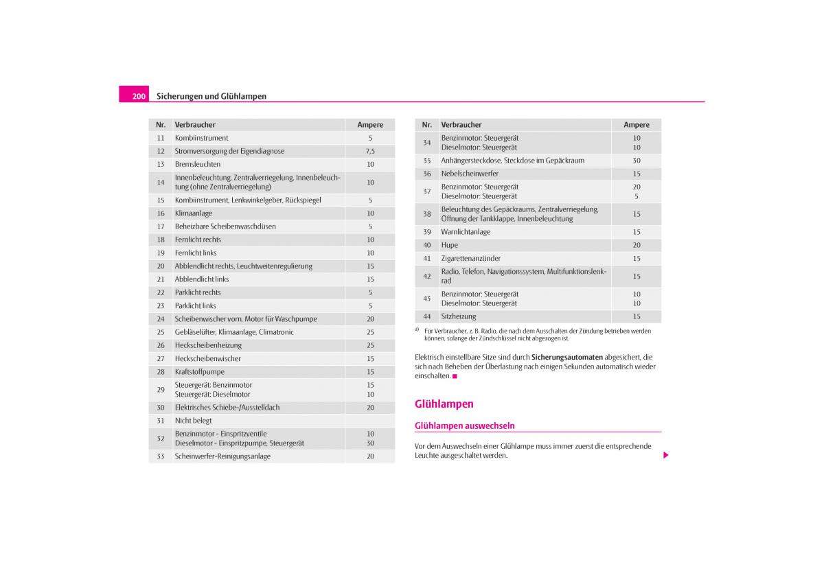 Skoda Octavia I 1 Handbuch / page 201