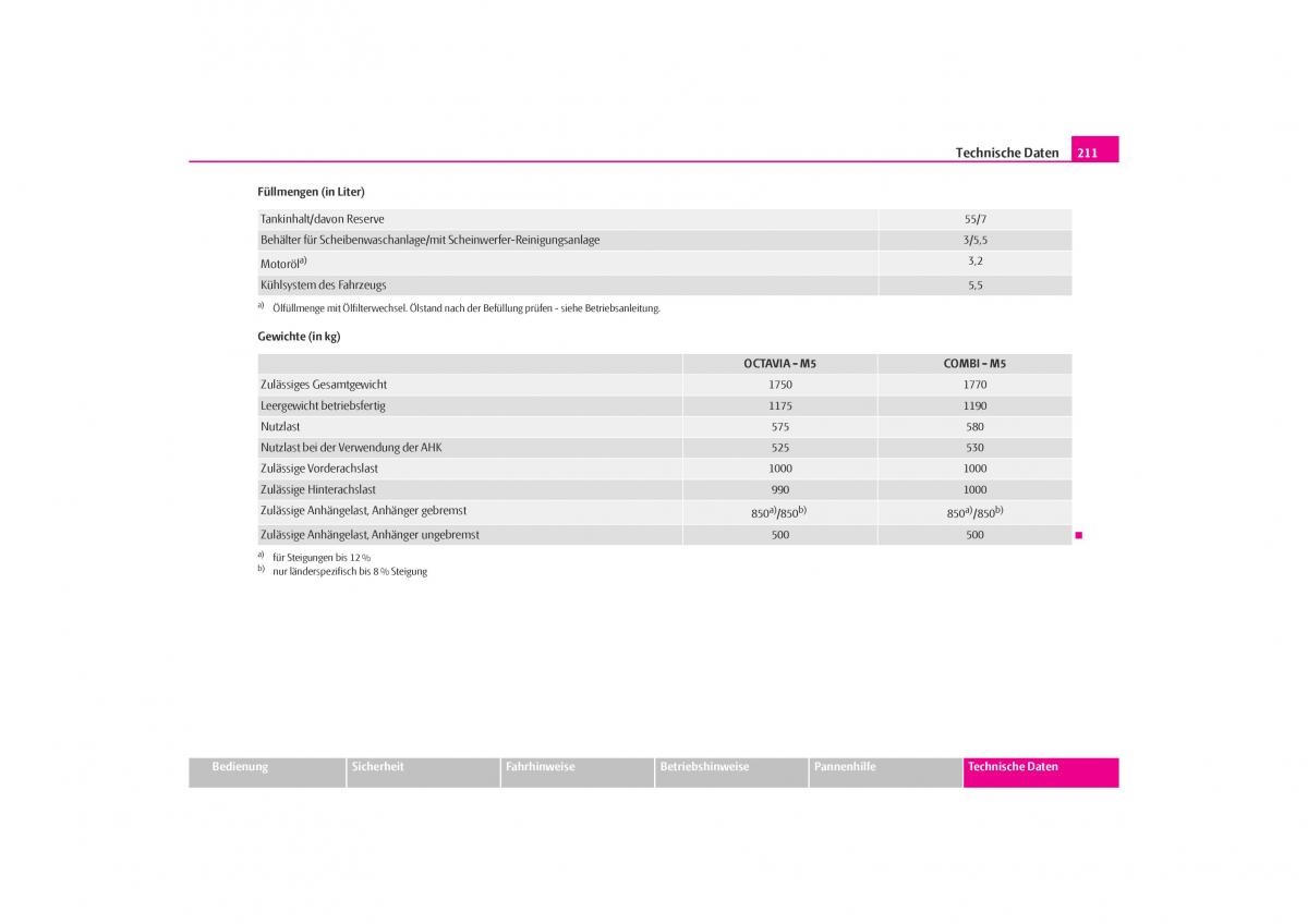 Skoda Octavia I 1 Handbuch / page 212