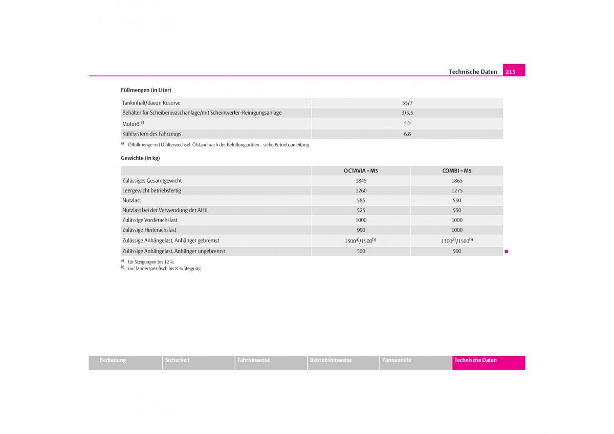 Skoda Octavia I 1 Handbuch / page 216