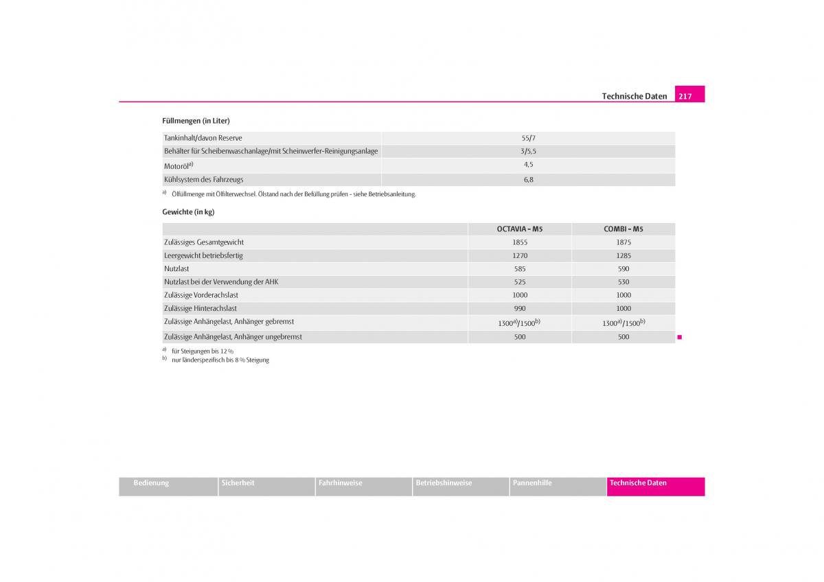 Skoda Octavia I 1 Handbuch / page 218