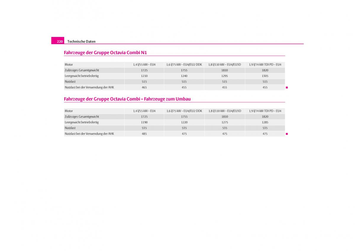 Skoda Octavia I 1 Handbuch / page 221