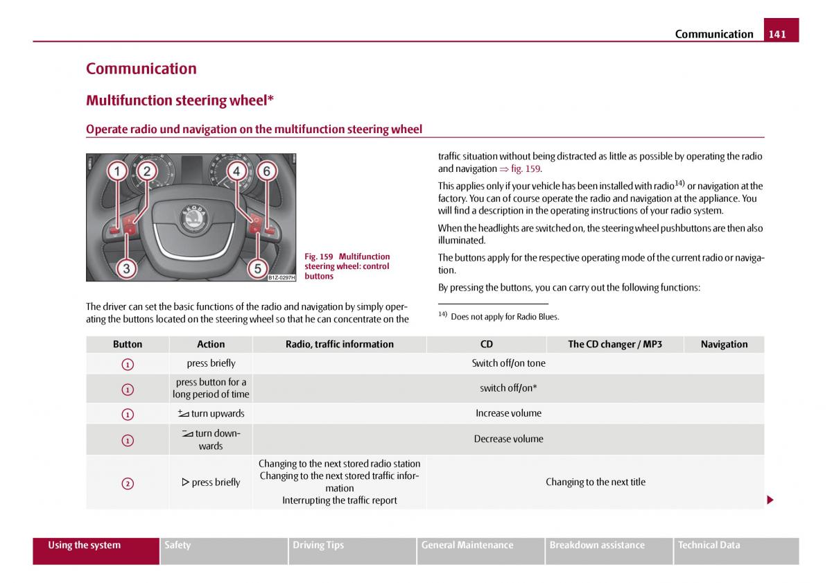 Skoda Octavia I 1 owners manual / page 142