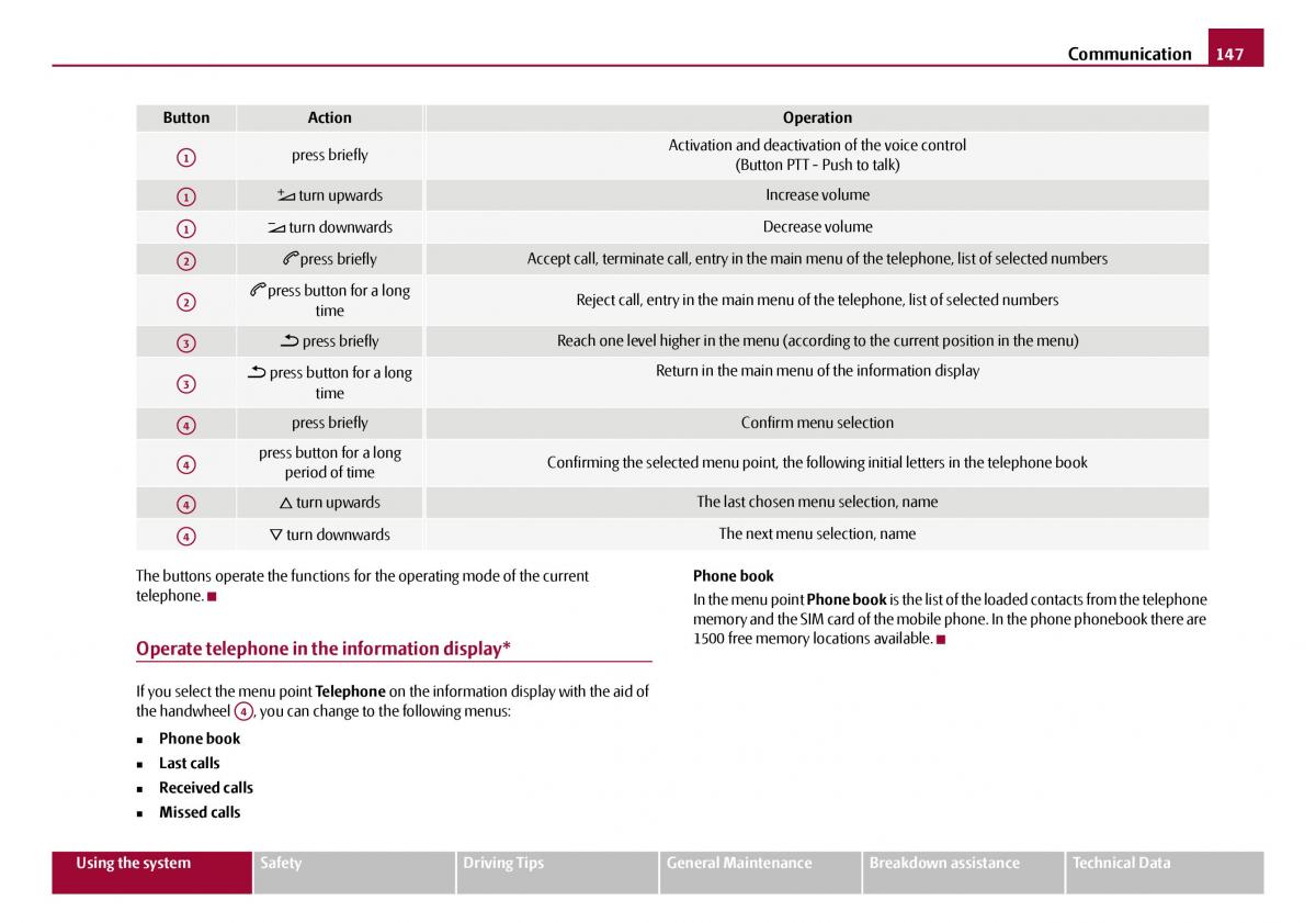 Skoda Octavia I 1 owners manual / page 148