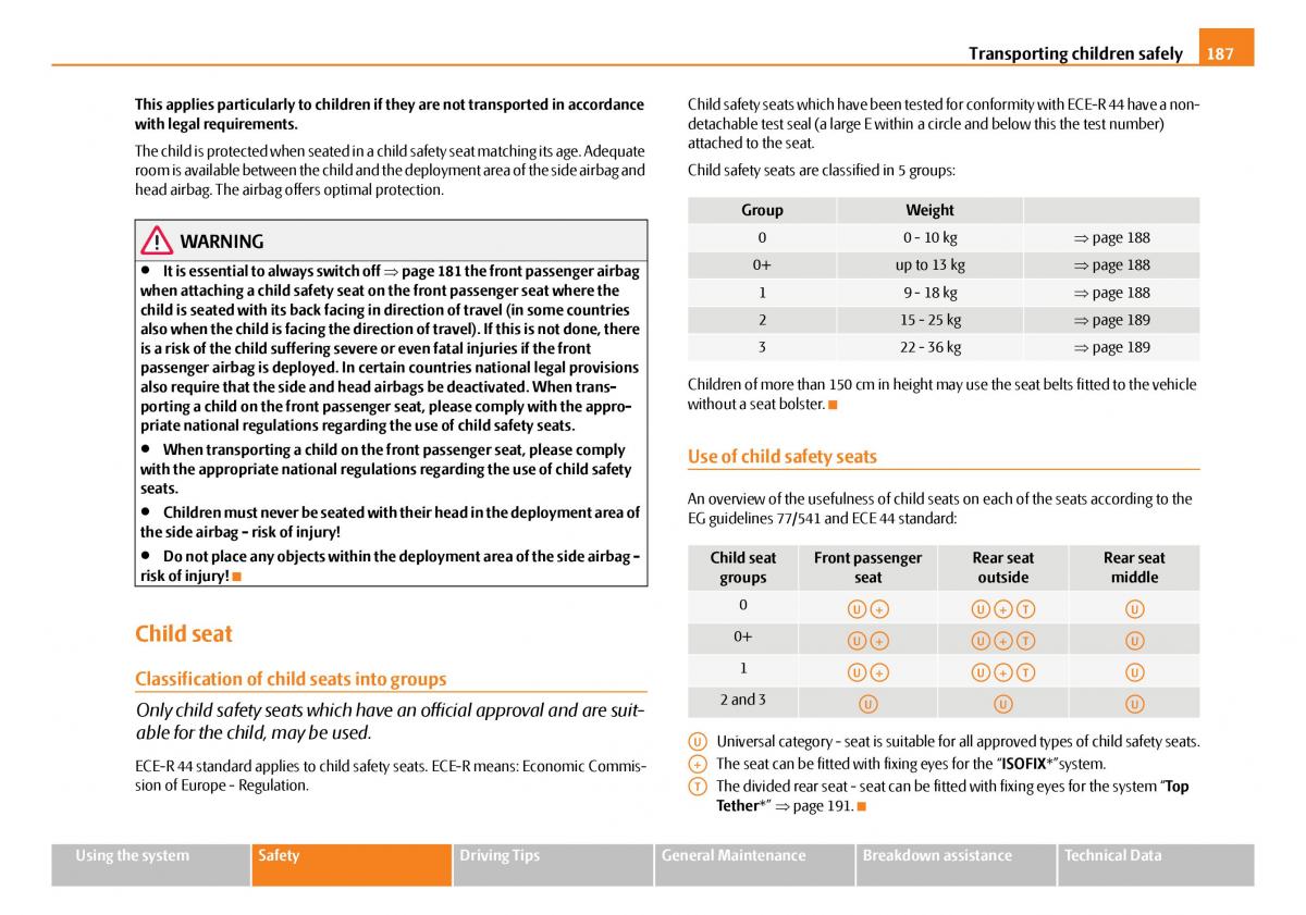 Skoda Octavia I 1 owners manual / page 188