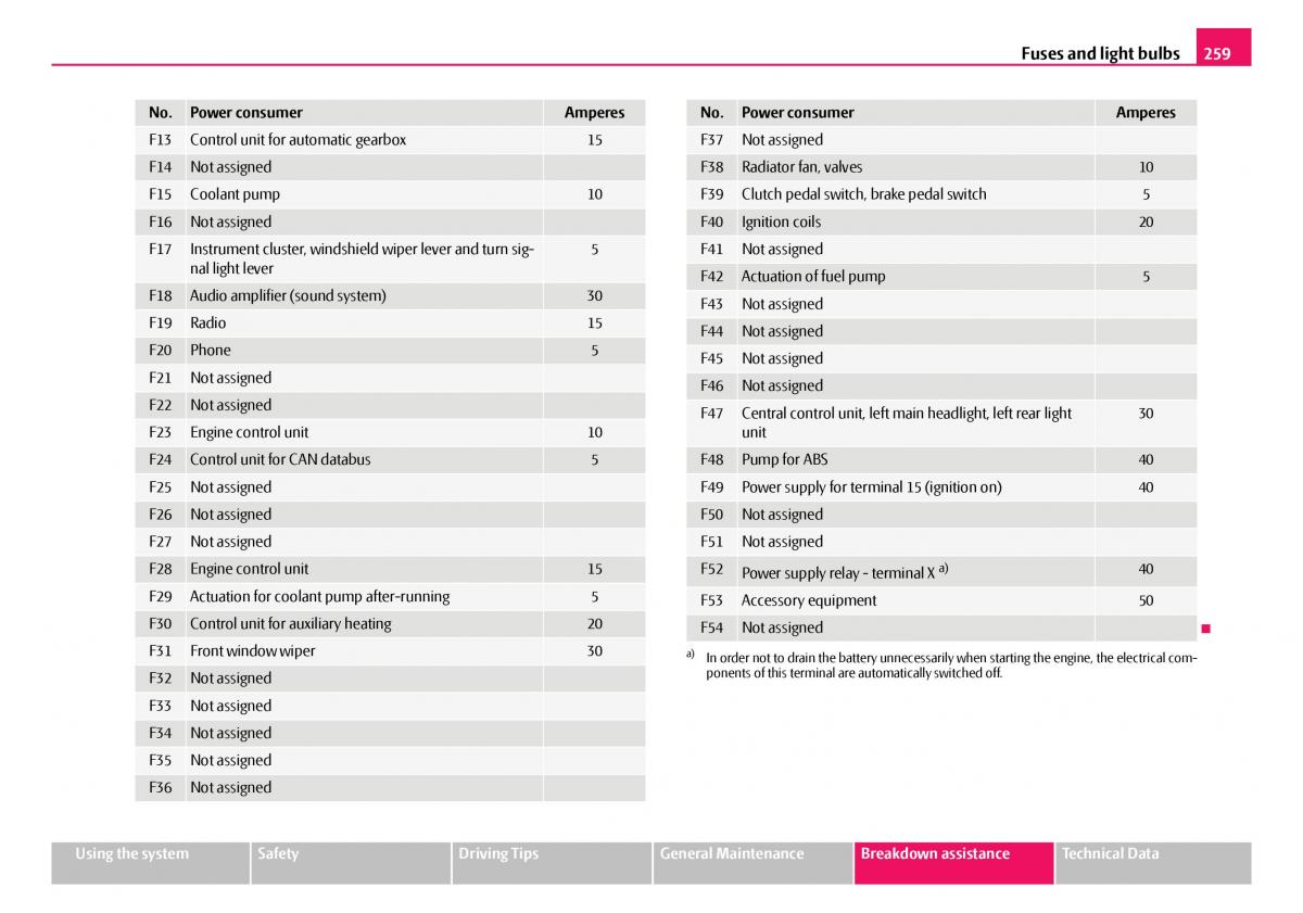 Skoda Octavia I 1 owners manual / page 260