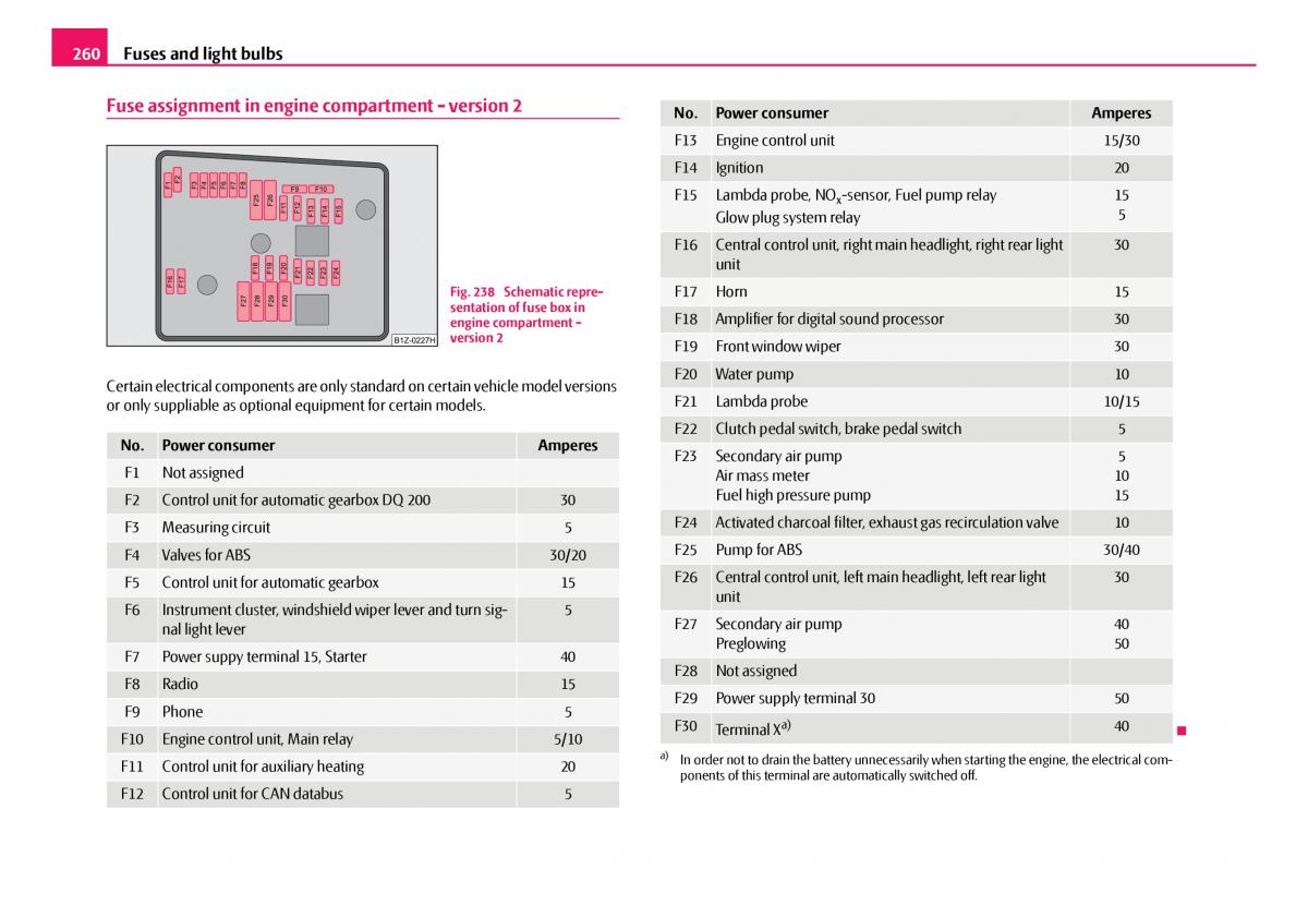 Skoda Octavia I 1 owners manual / page 261