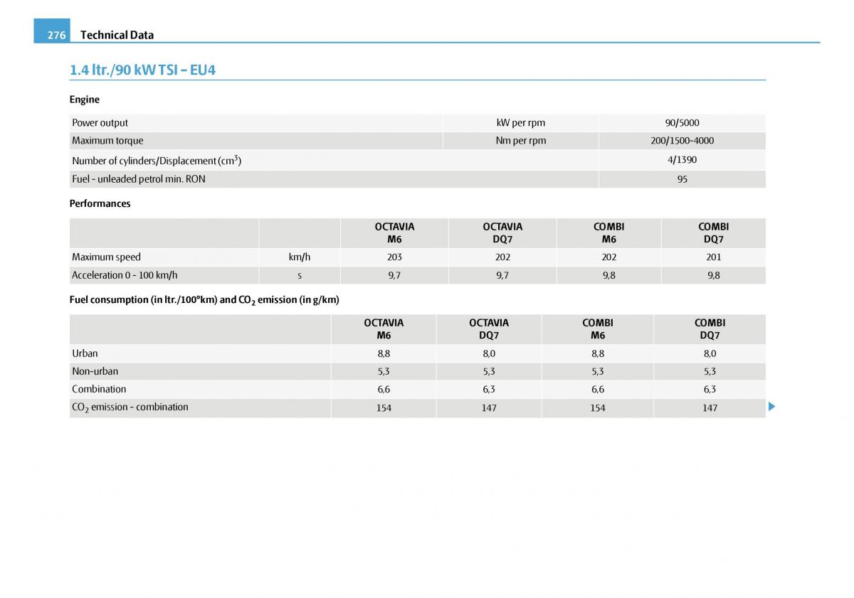 Skoda Octavia I 1 owners manual / page 277