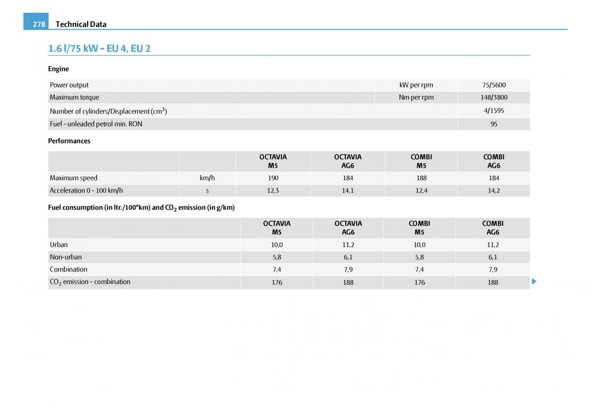 Skoda Octavia I 1 owners manual / page 279