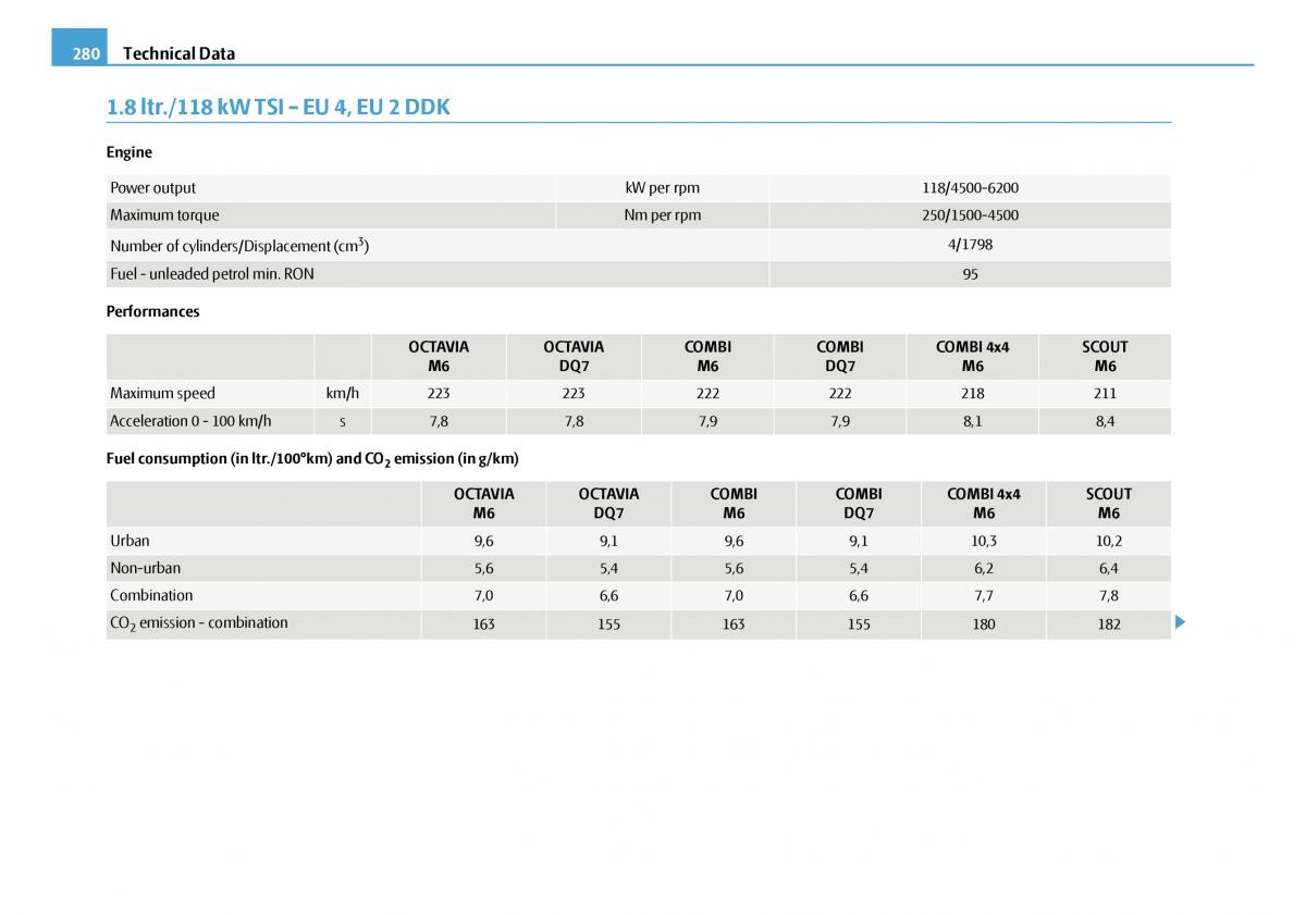 Skoda Octavia I 1 owners manual / page 281