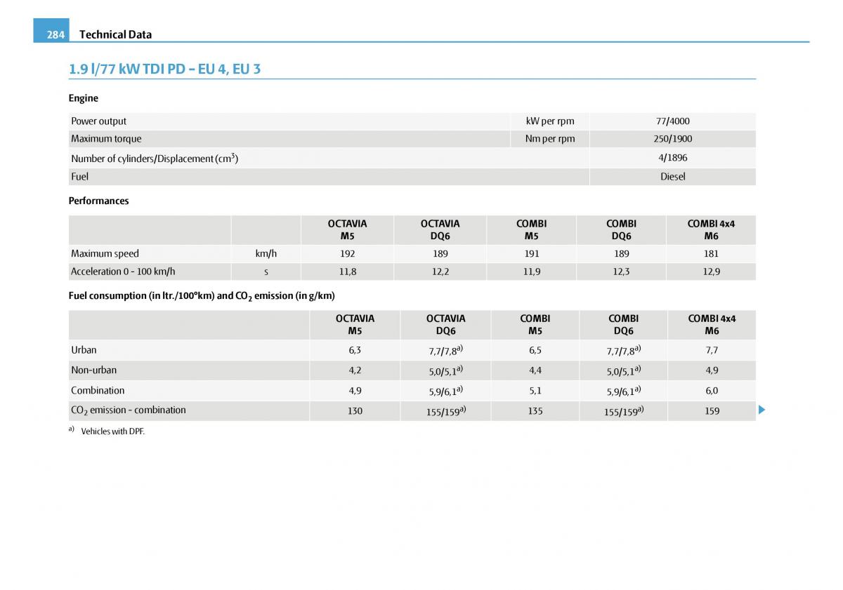 Skoda Octavia I 1 owners manual / page 285