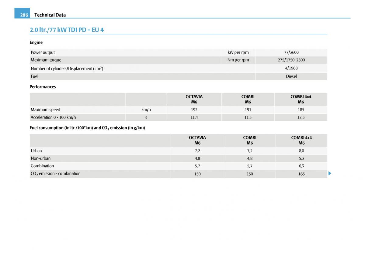 Skoda Octavia I 1 owners manual / page 287