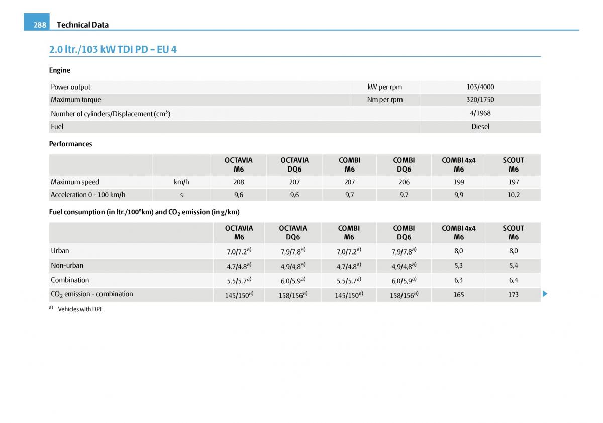 Skoda Octavia I 1 owners manual / page 289