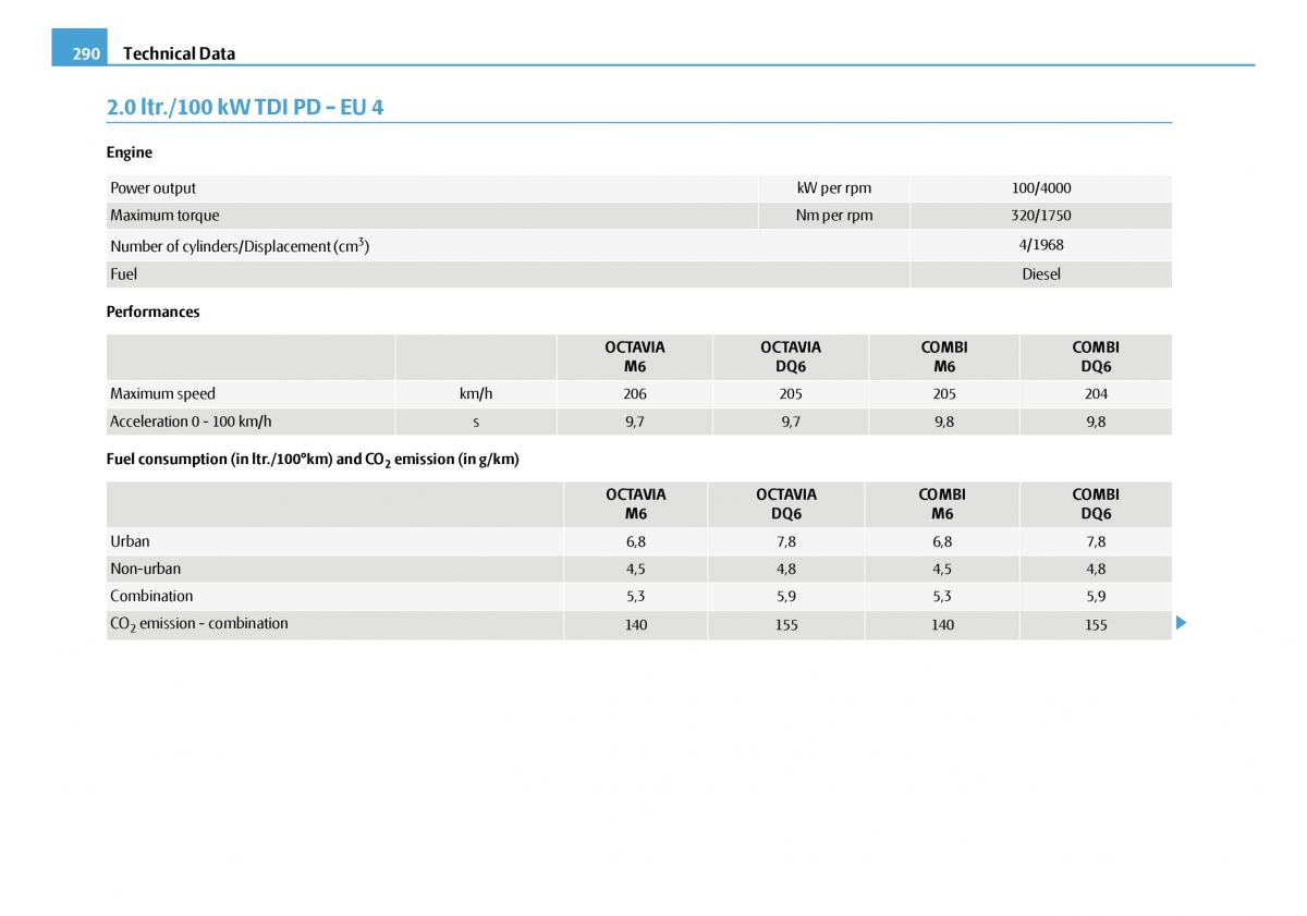 Skoda Octavia I 1 owners manual / page 291