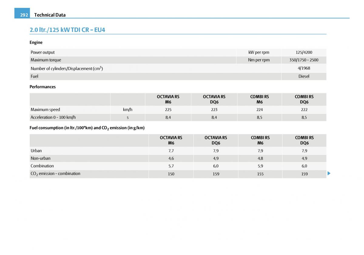 Skoda Octavia I 1 owners manual / page 293