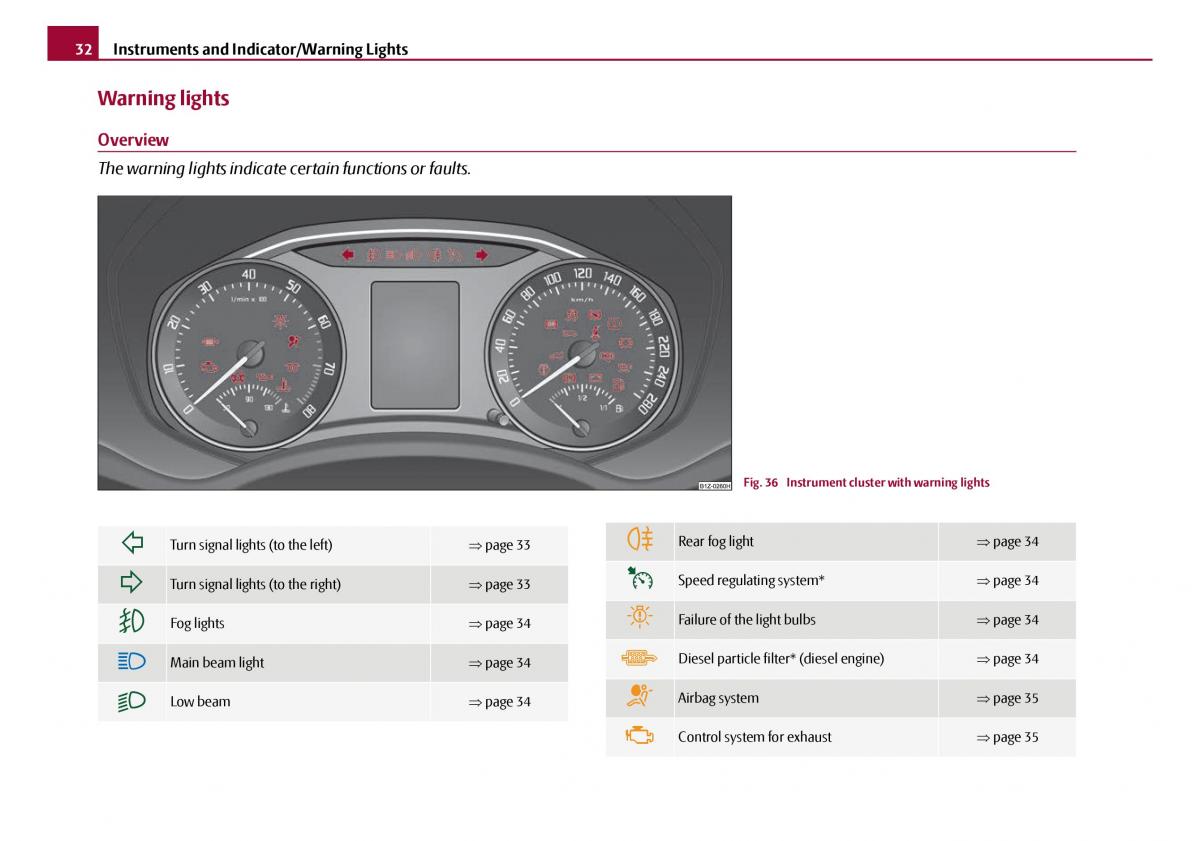 Skoda Octavia I 1 owners manual / page 33