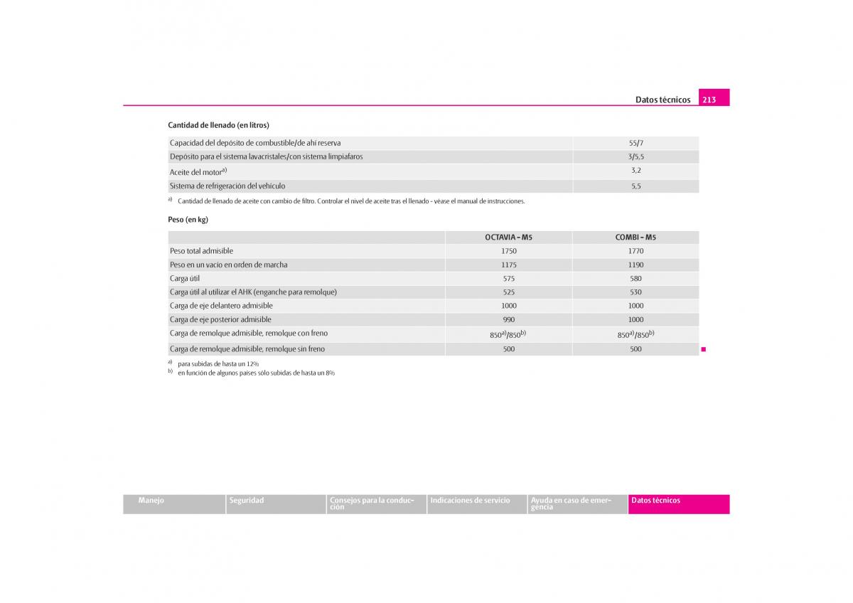 Skoda Octavia I 1 manual del propietario / page 214