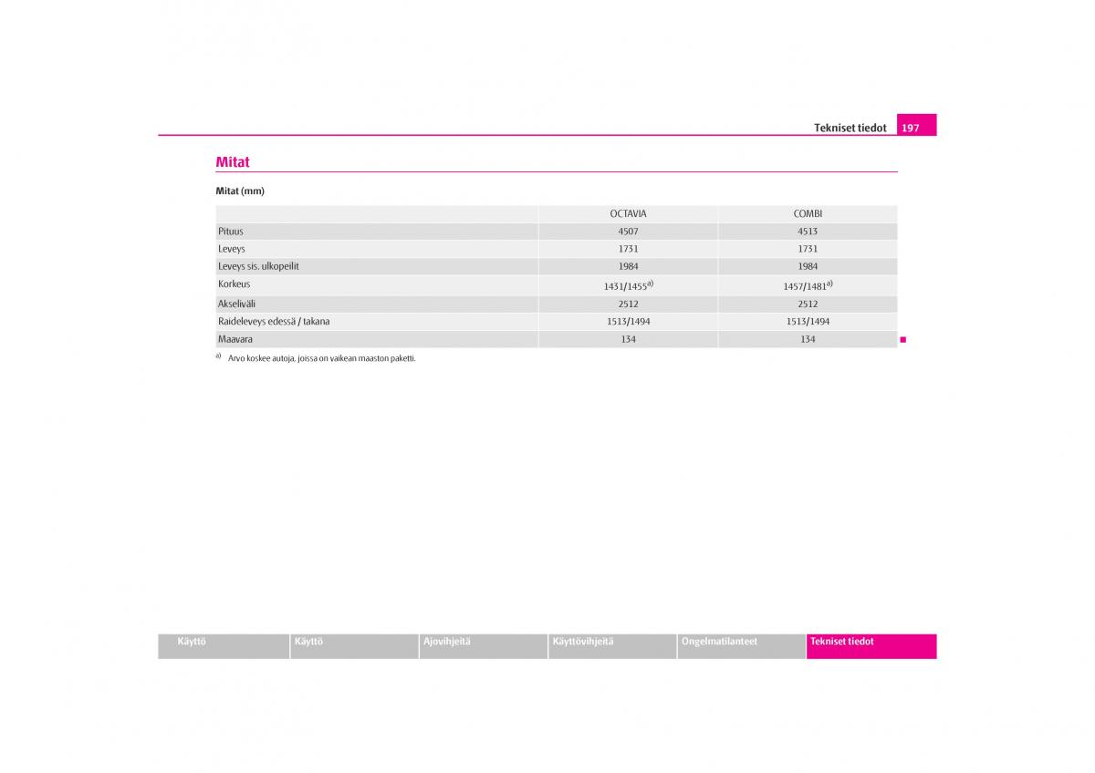 Skoda Octavia I 1 omistajan kasikirja / page 198