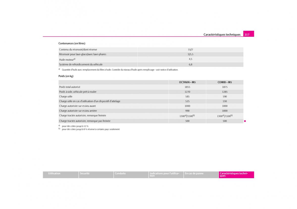 Skoda Octavia I 1 manuel du proprietaire / page 218