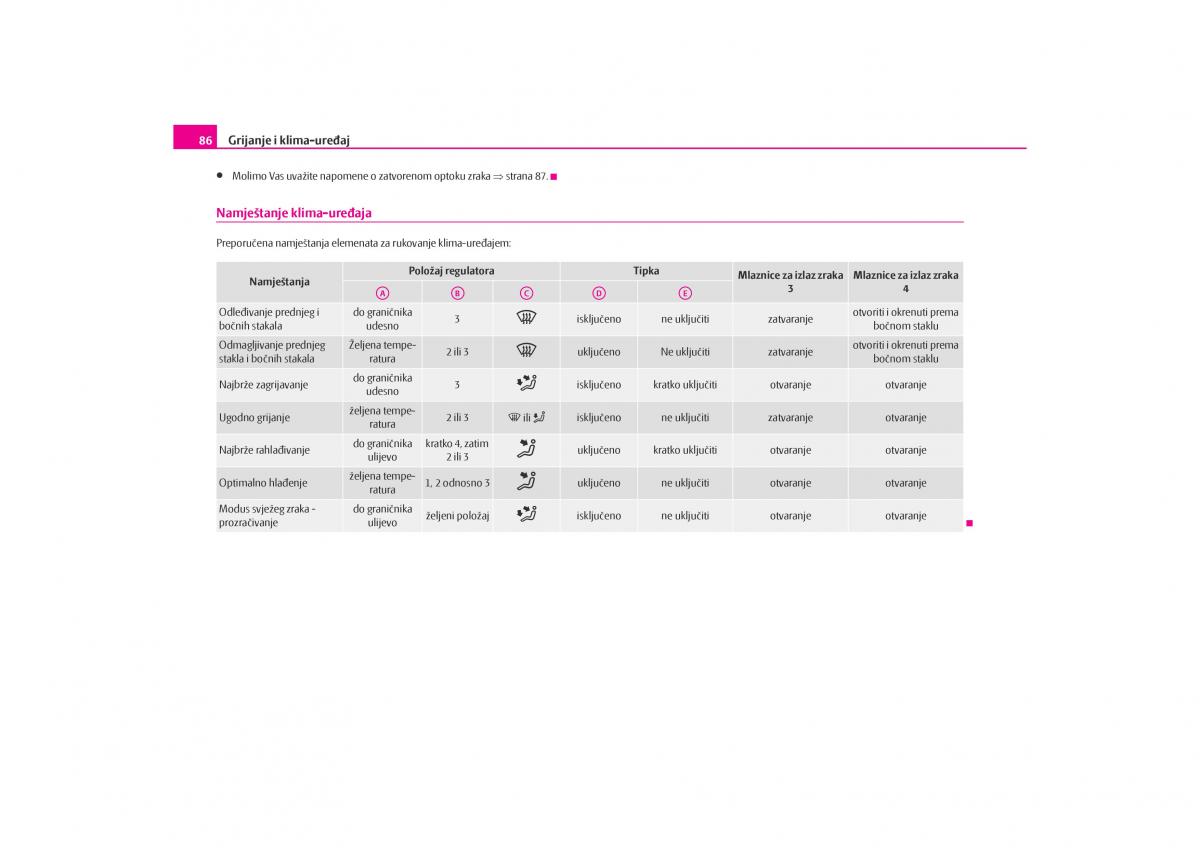 Skoda Octavia I 1 vlasnicko uputstvo / page 87