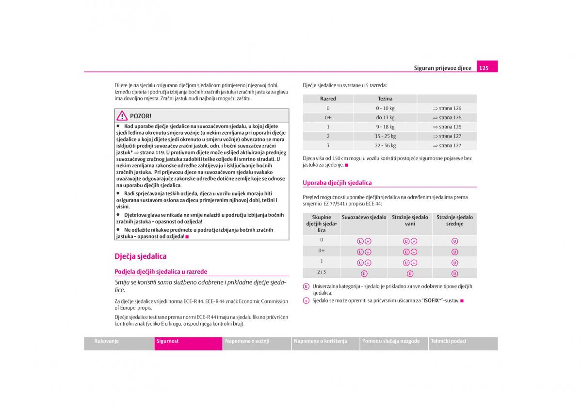 Skoda Octavia I 1 vlasnicko uputstvo / page 126