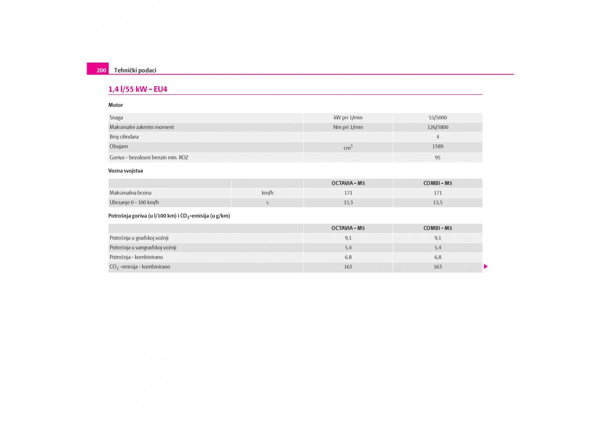 Skoda Octavia I 1 vlasnicko uputstvo / page 201