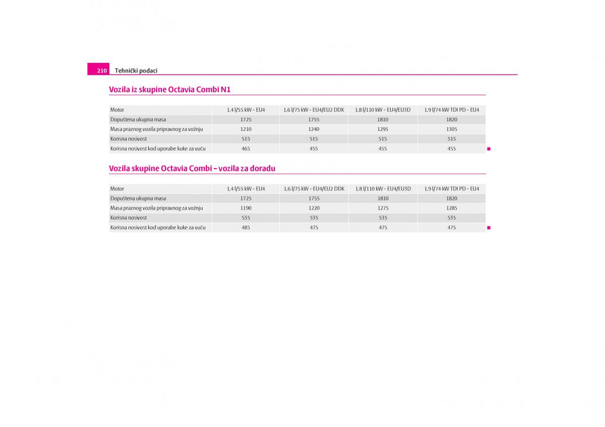 Skoda Octavia I 1 vlasnicko uputstvo / page 211