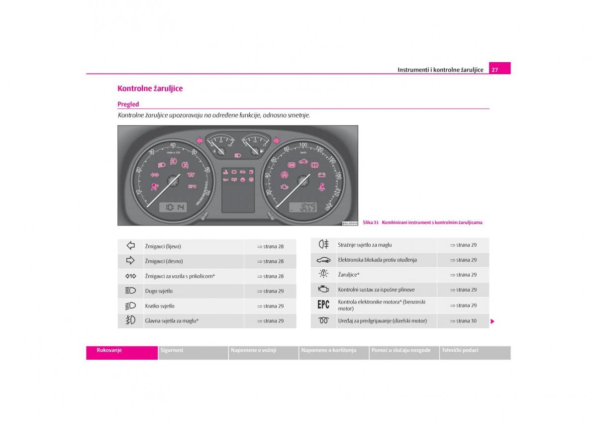 Skoda Octavia I 1 vlasnicko uputstvo / page 28