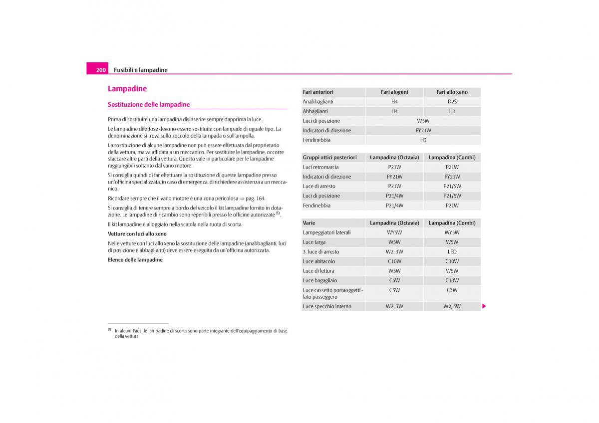 Skoda Octavia I 1 manuale del proprietario / page 201